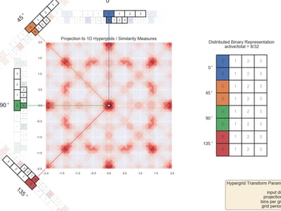 grid 2D 4 angles 2 periods 4 bins