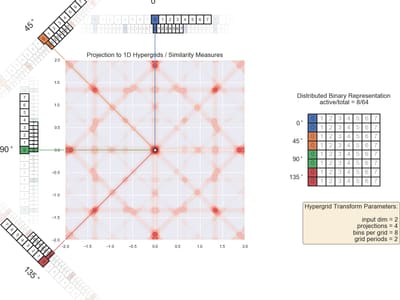 grid 2D 4 angles 2 periods 8 bins