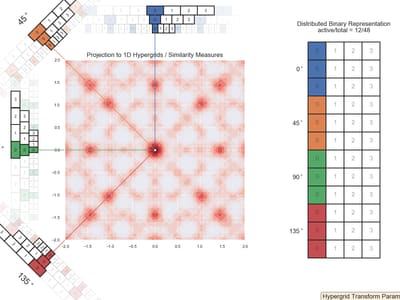 grid 2D 4 angles 3 periods 4 bins