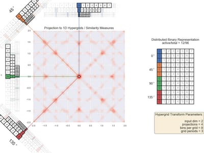 grid 2D 4 angles 3 periods 8 bins