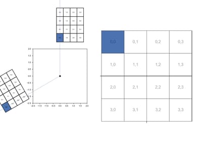 Hexagonal Grid Example