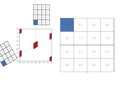 Hexagonal Grid Similarity