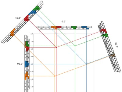 hypergrid circal 1