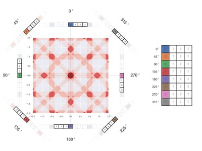 hypergrid gnome similarity 45 degree 1 period