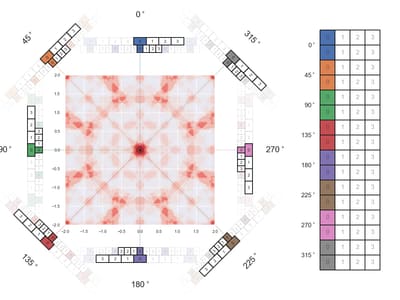 hypergrid gnome similarity 45 degree 2 periods