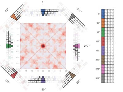 hypergrid gnome similarity 45 degree 3 periods