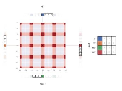 hypergrid gnome similarity 90 degree 1 period