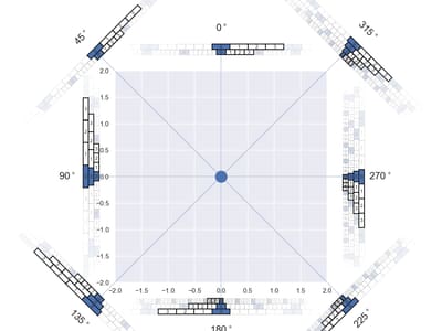 hypergrid lemniscate faded periodic visual 5