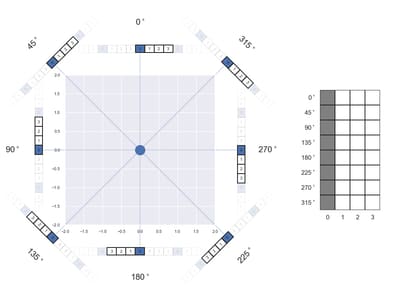 hypergrid showbits 45 degree unit periods horizontal layout