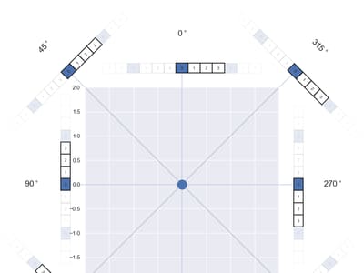 hypergrid showbits 45 degree unit periods vertical layout