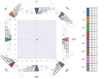 hypergrid showbits color coded multi periods 1