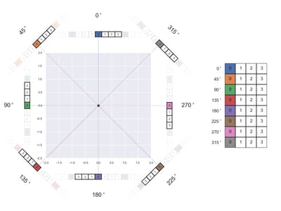 hypergrid showbits color coded unit periods 2