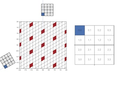 Overlaid Grid