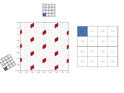 Overlaid Theory Grid