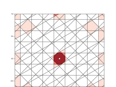 Overlapping 3 2D Grids