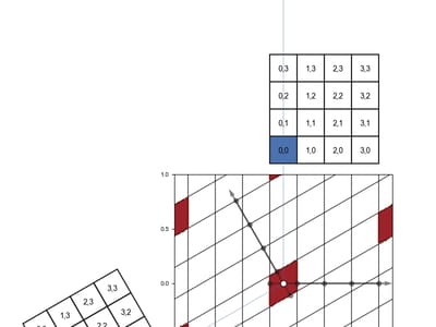 Visualize Subspace Bases
